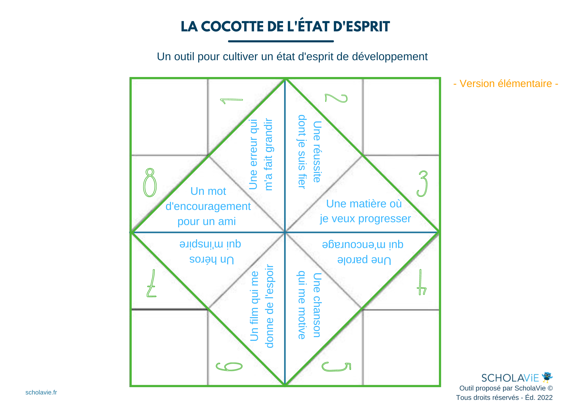 Cocotte de l état d esprit Elémentaire Scholavie